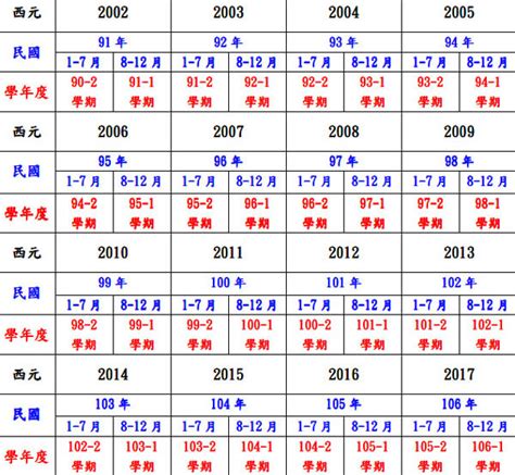 1976是什麼年|日本年號、民國紀元與公元對照表